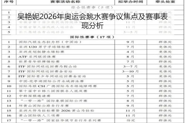 吴艳妮2026年奥运会跳水赛争议焦点及赛事表现分析